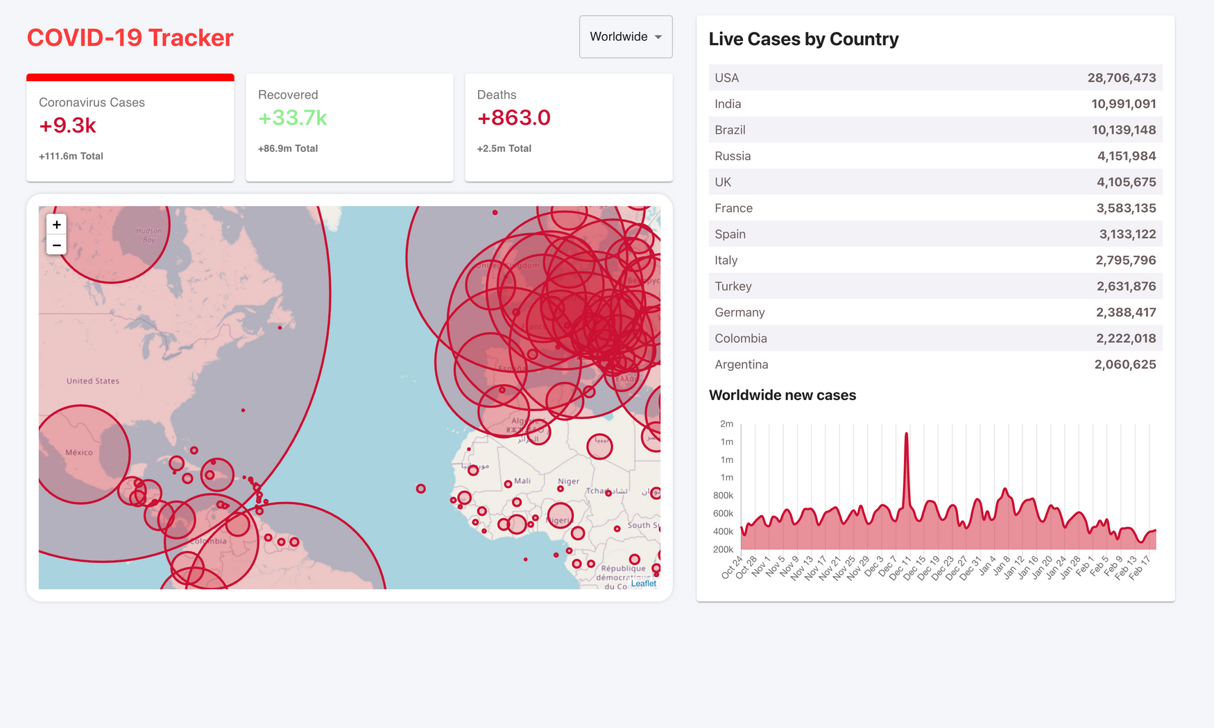 Covid Tracker - Featured image
